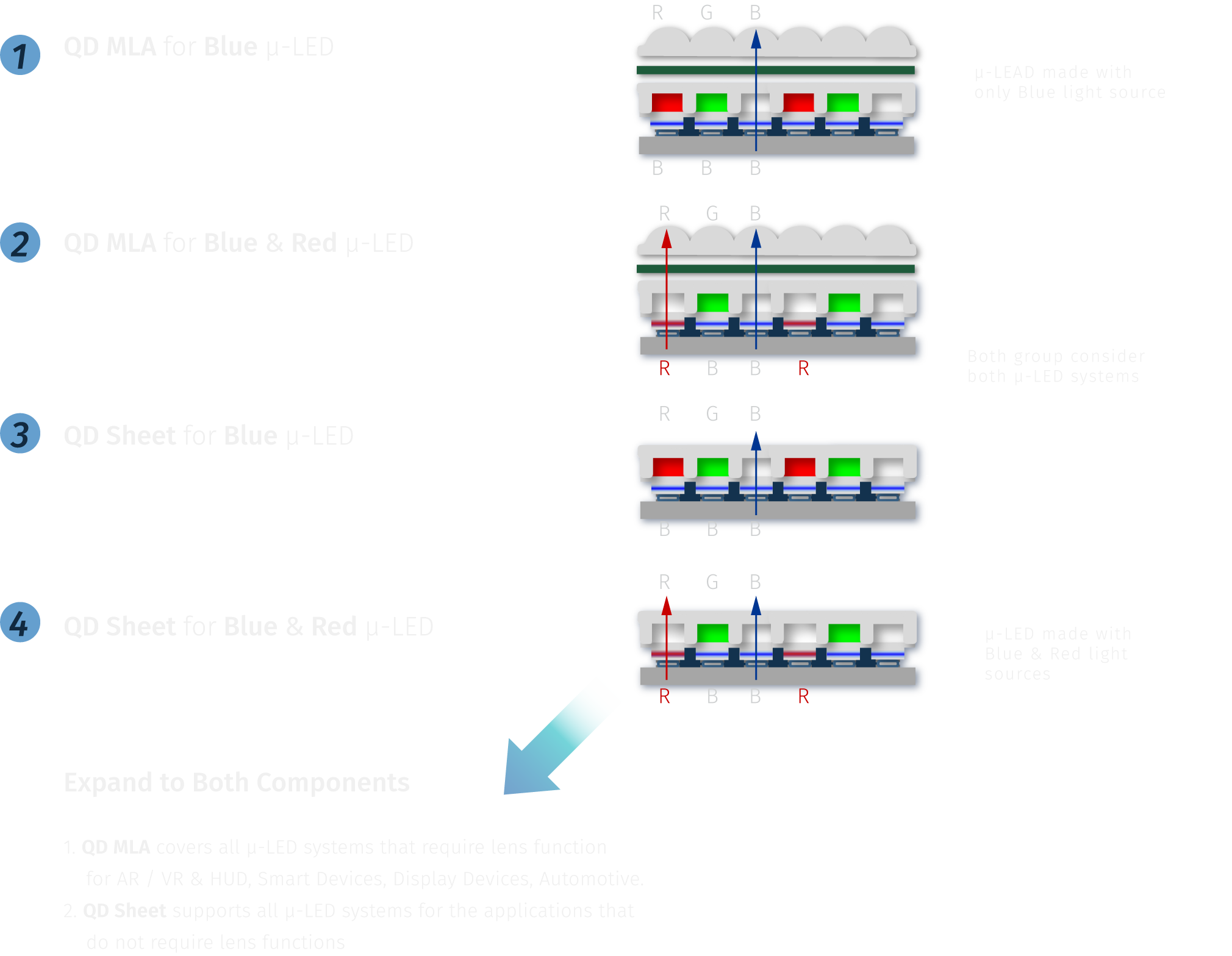 Support All the μ-LED Options